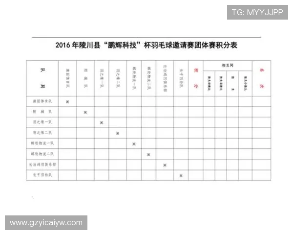 上海羽毛球队在邀请赛中的耐力表现分析与总结