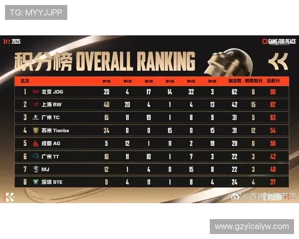 最新和平精英意识排行榜揭晓JDG战队稳居第一名引领潮流